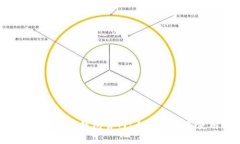 2022最新版TP钱包官网：全面解析与使用指南